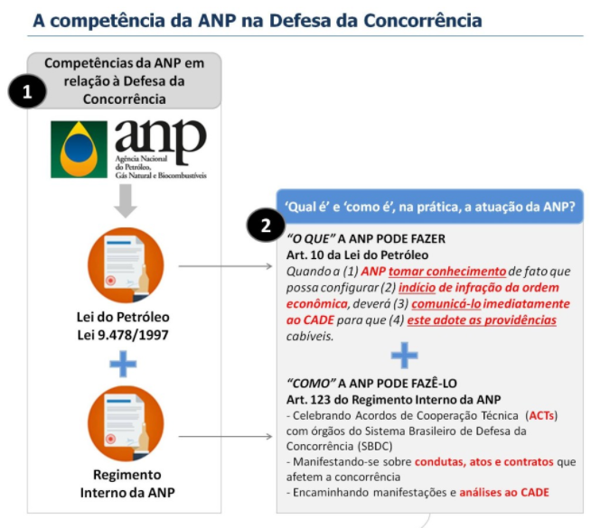 Fique atento à regulamentação de sinalização da ANP para adequação dos  postos - Blog Arxo