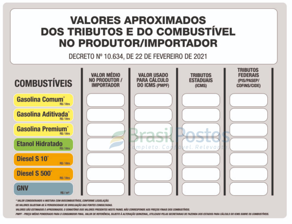 Saiba as regras de divulgação de preço no posto de combustível - Blog Arxo